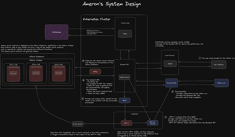 Ameron's System Design
